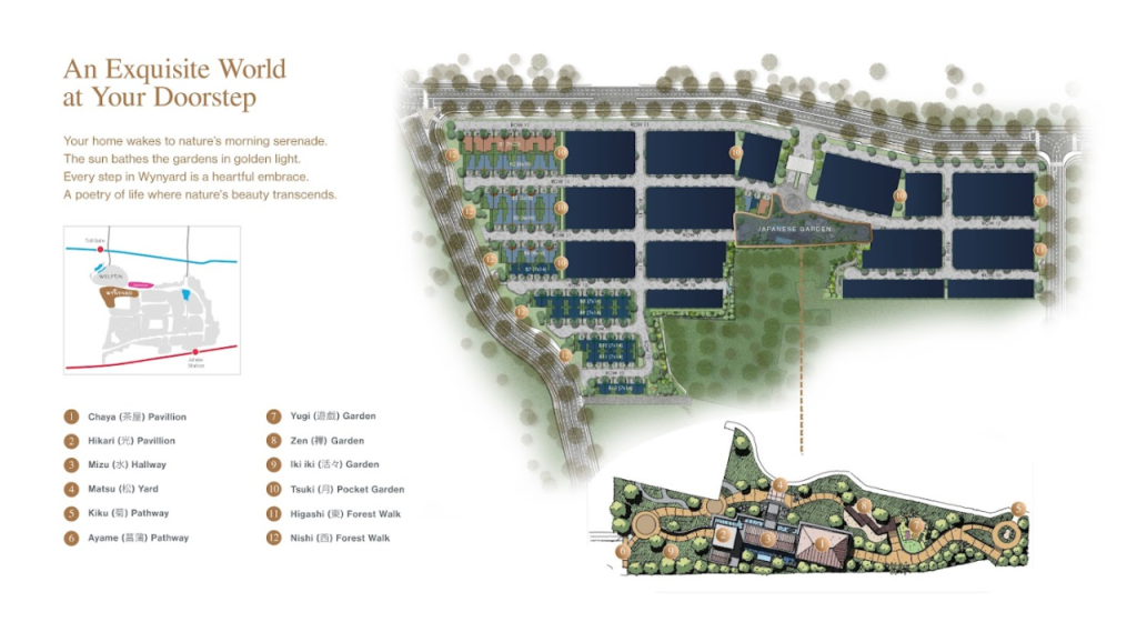 Siteplan Wynyard Hiera BSD